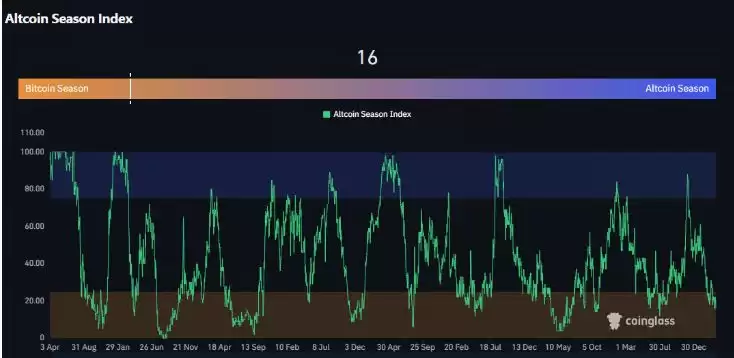 山寨币时代终结:下轮加密货币周期操作指南与策略