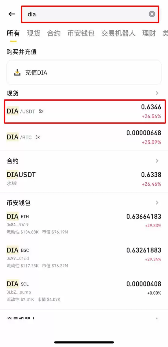 DIA币未来如何?如何购买?DIA币价格预测2025-2030年