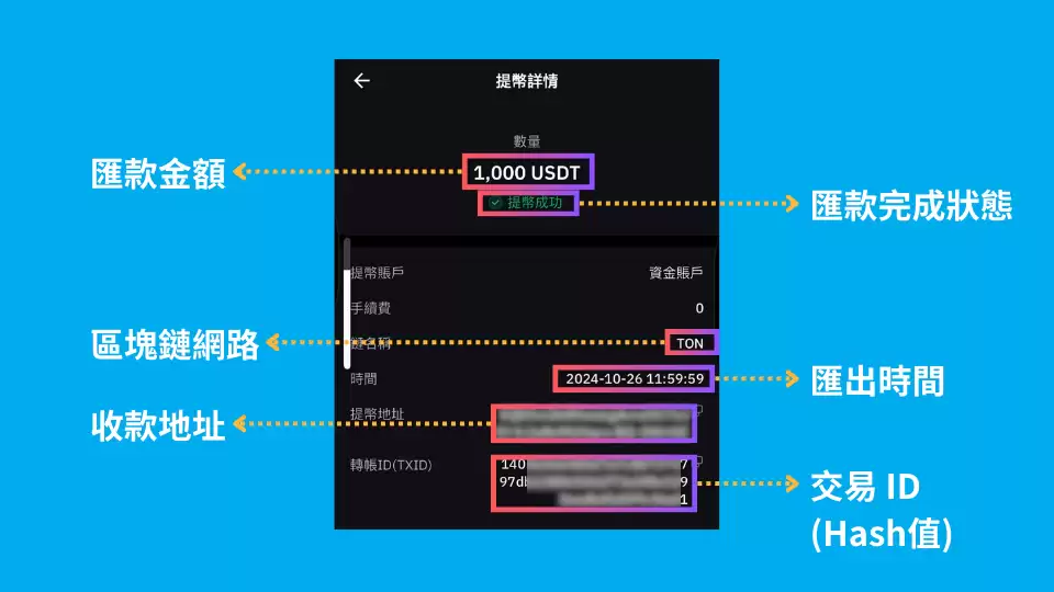 虚拟货币诈 骗拿回钱 SOP:通报、搜证、报警手把手流程教学