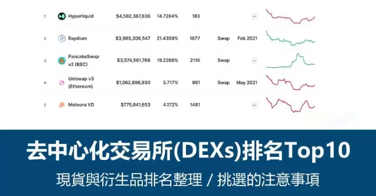 去中心化交易所有哪些?去中心化交易所排名Top10推荐