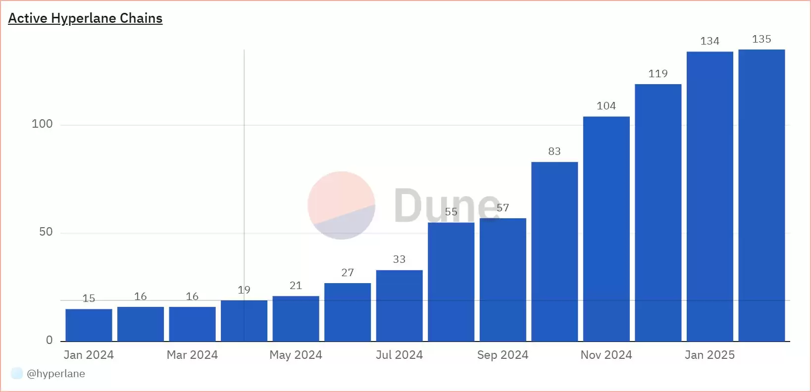 HYPER币未来前景如何？值得投资吗？HYPER币能涨到多少(2025)？