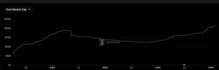 加密货币牛市历史对比:2025/2025牛市对比2025/2025牛市