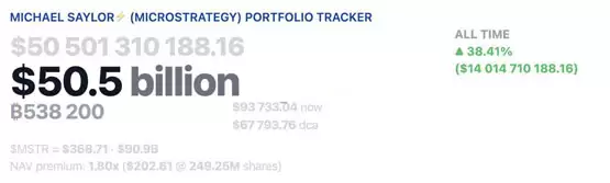 Strategy创始人Michael Saylor暗示再扫比特币!5月加密货币行情备受期待?