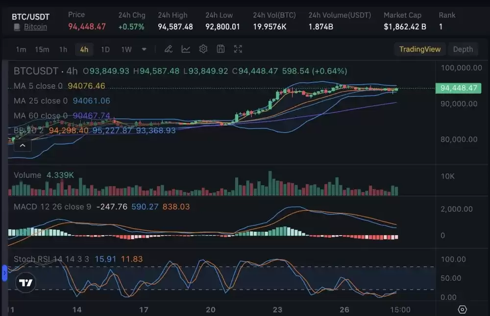 牛市来了吗?分析师预测2025年5月将创下新高