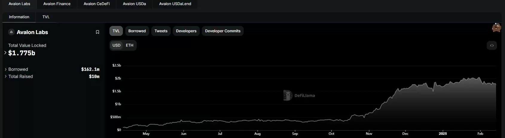 什么是USDa?什么是Avalon Labs(AVL)币?代币经济、融资、价格预测介绍