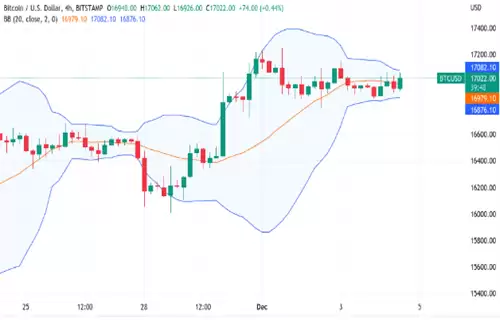 比特币分析师关注美元走软 因为BTC价格争夺170000美元-第2张图片-