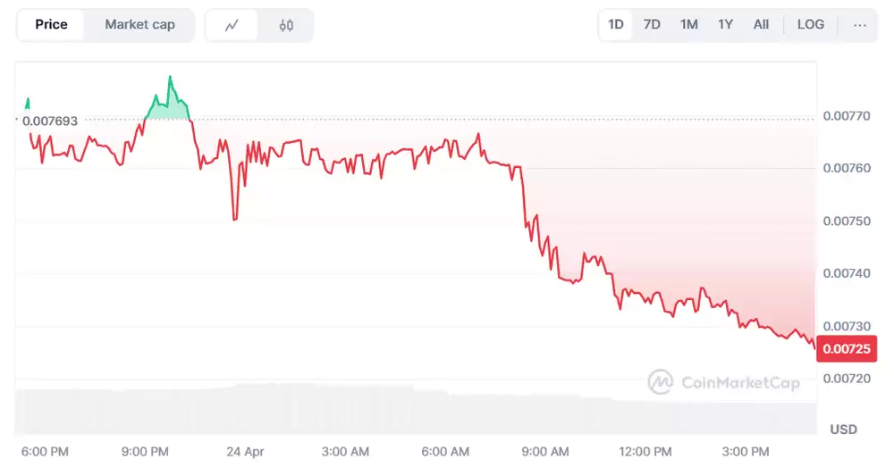 绿色萨托希代币(GST) 价格预测 : 2025年–2040年