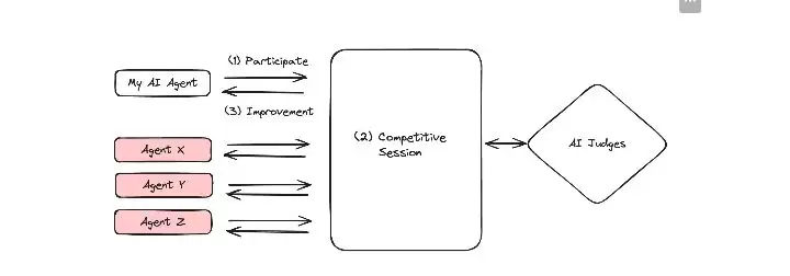 Fraction AI是什么?代币经济学、融资、未来发展、空投全面解读