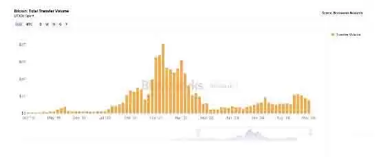 比特币减半一年后, 挖一个比特币要花多少钱?