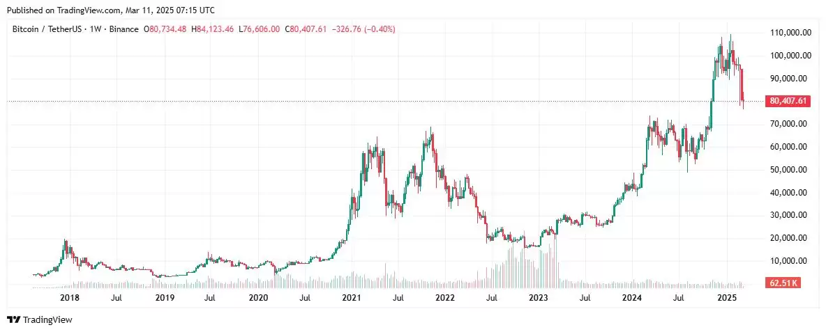 加密货币牛市历史对比:2025/2025牛市对比2025/2025牛市