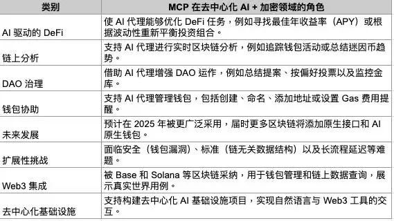 什么是模型上下文协议(MCP)？为什么MCP很重要？