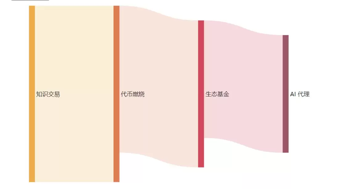 什么是Recal币?Recal币前景如何?代币经济学、未来展望解读