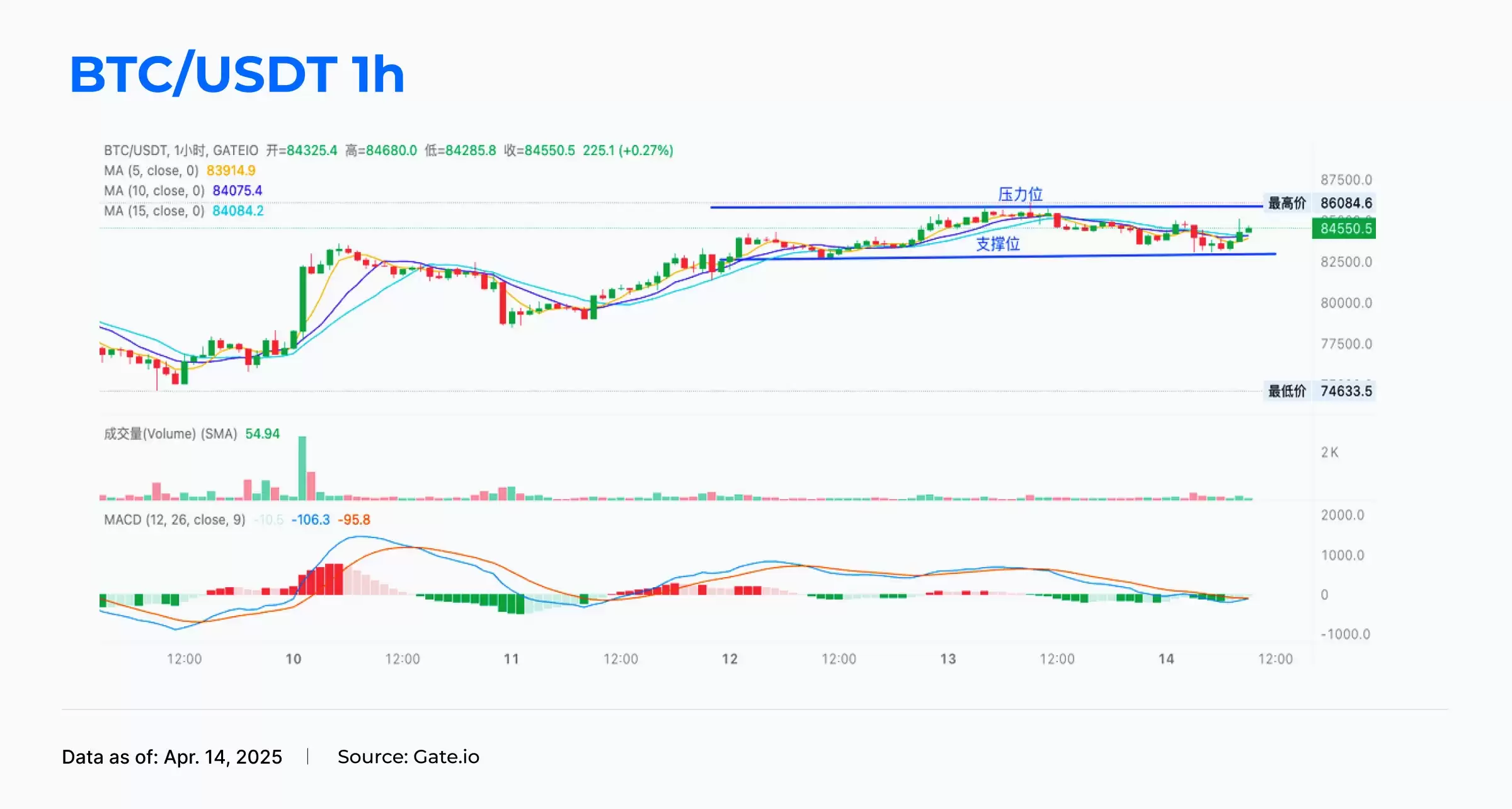 Gate.io 正式启用全新中文名称