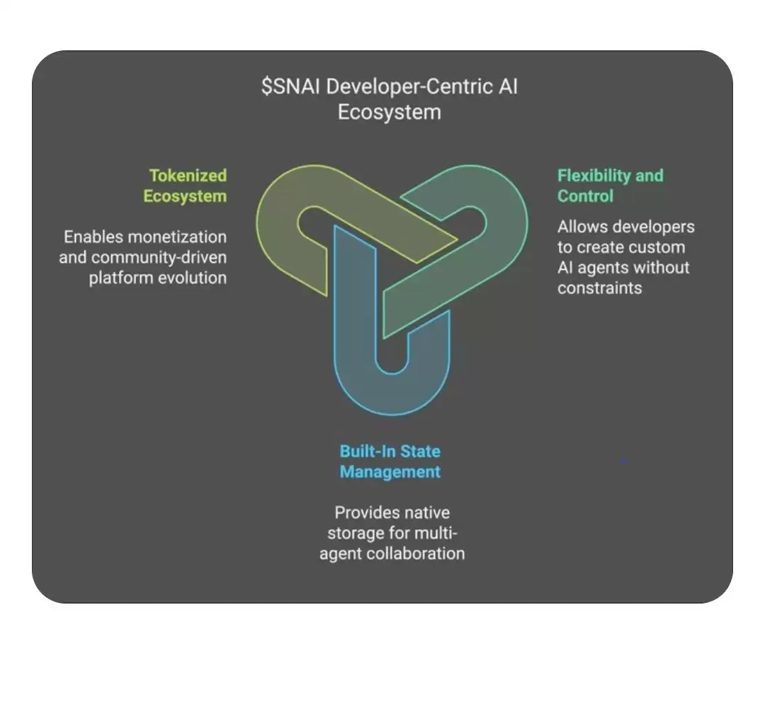 什么是SwarmNode(SNAI)币?如何使用?SNAI代币经济学、价格预测解读