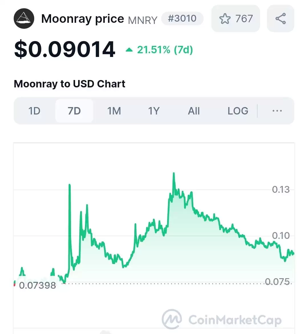 什么是Moonray(MNRY)币？值得投资吗？代币经济学、价格预测介绍
