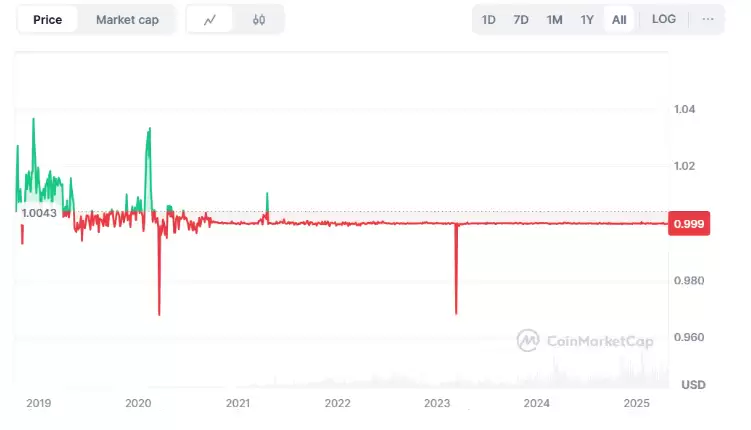 USDT 与 USDC:哪一种稳定币更适合交易？