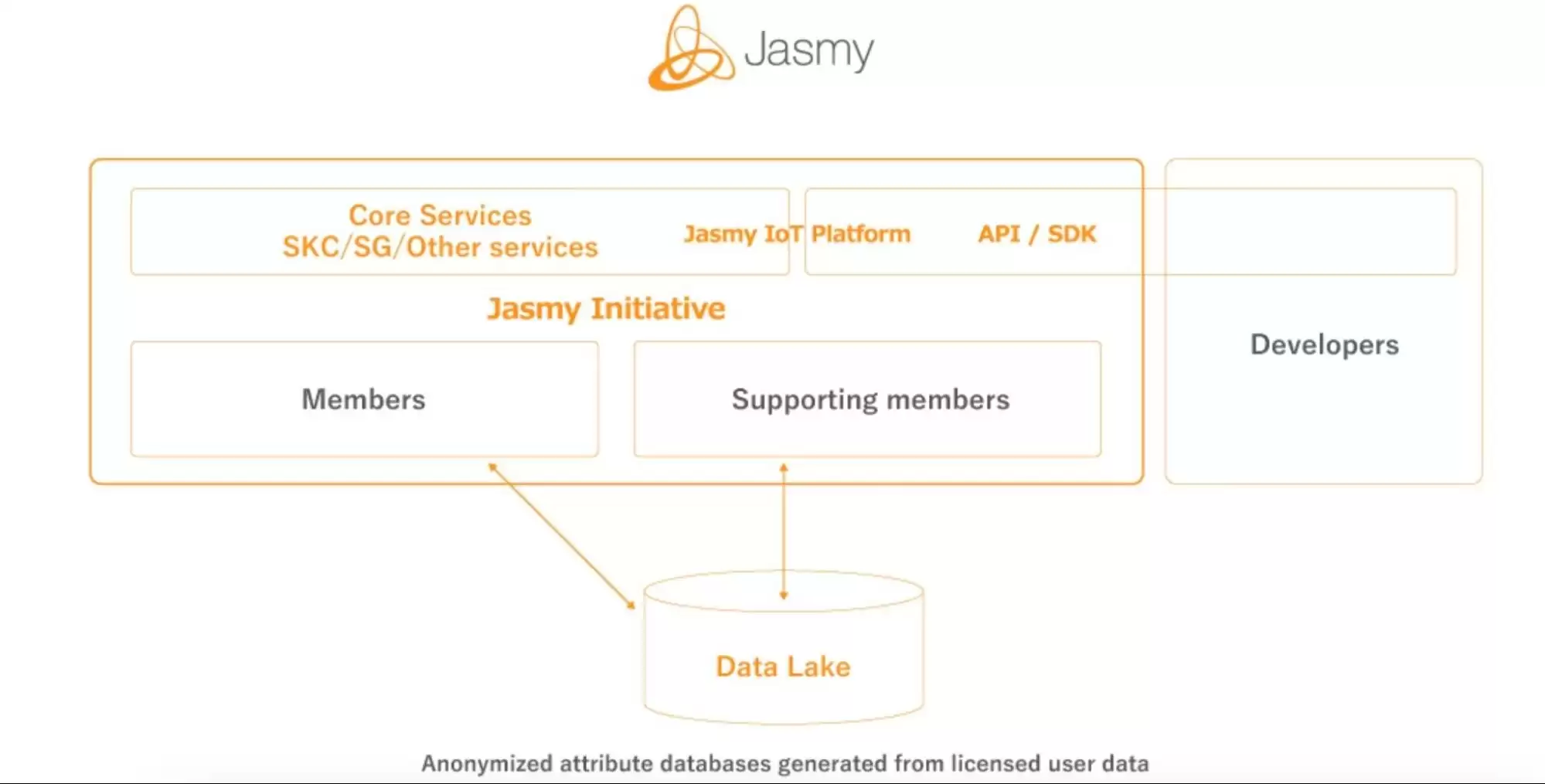 什么是Jasmy?历史价格分析及未来价格预测(2025-2030)