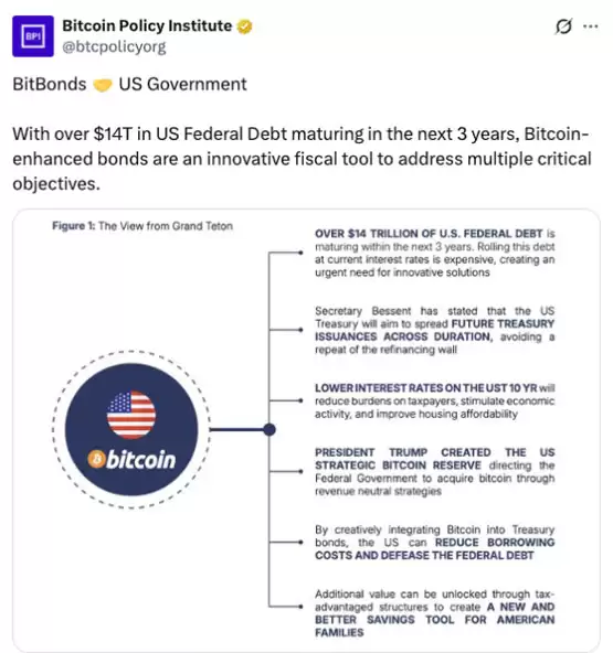 VanEck高管分析：比特币国债或助美国再融资14万亿美元债务