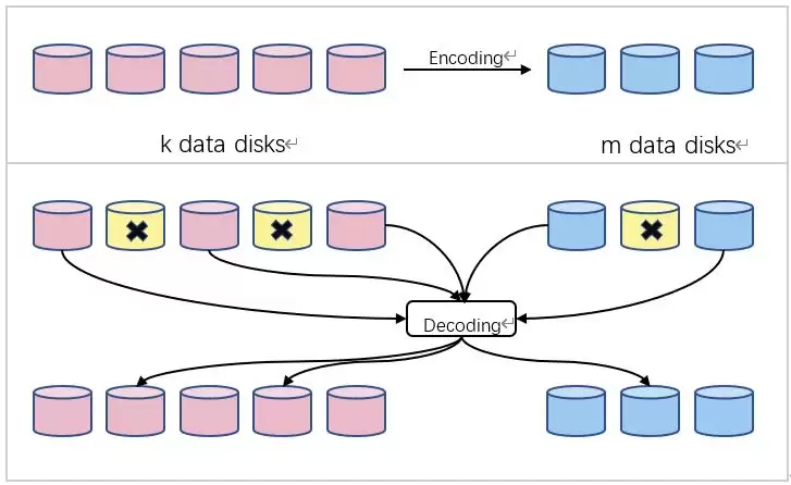 什么是Recal?Recall项目背景、核心技术、特性介绍及风险分析