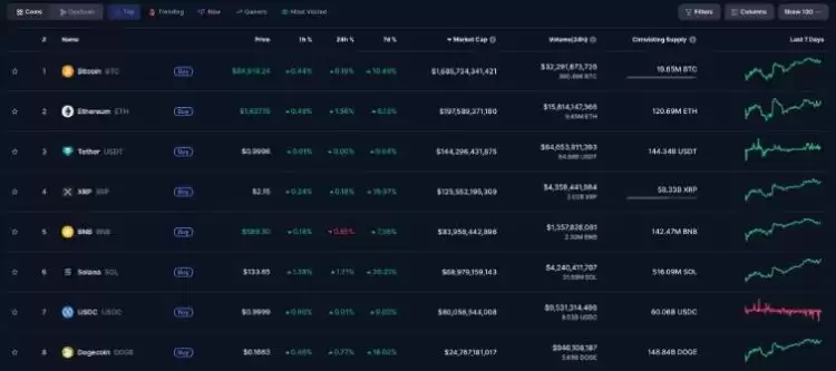 加密货币市值是什么?价格≠价值,搞懂这点不再乱买币