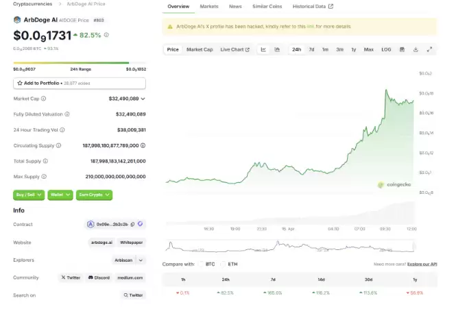 AIDOGE 价格暴涨!是否将迎来10 倍的上涨?