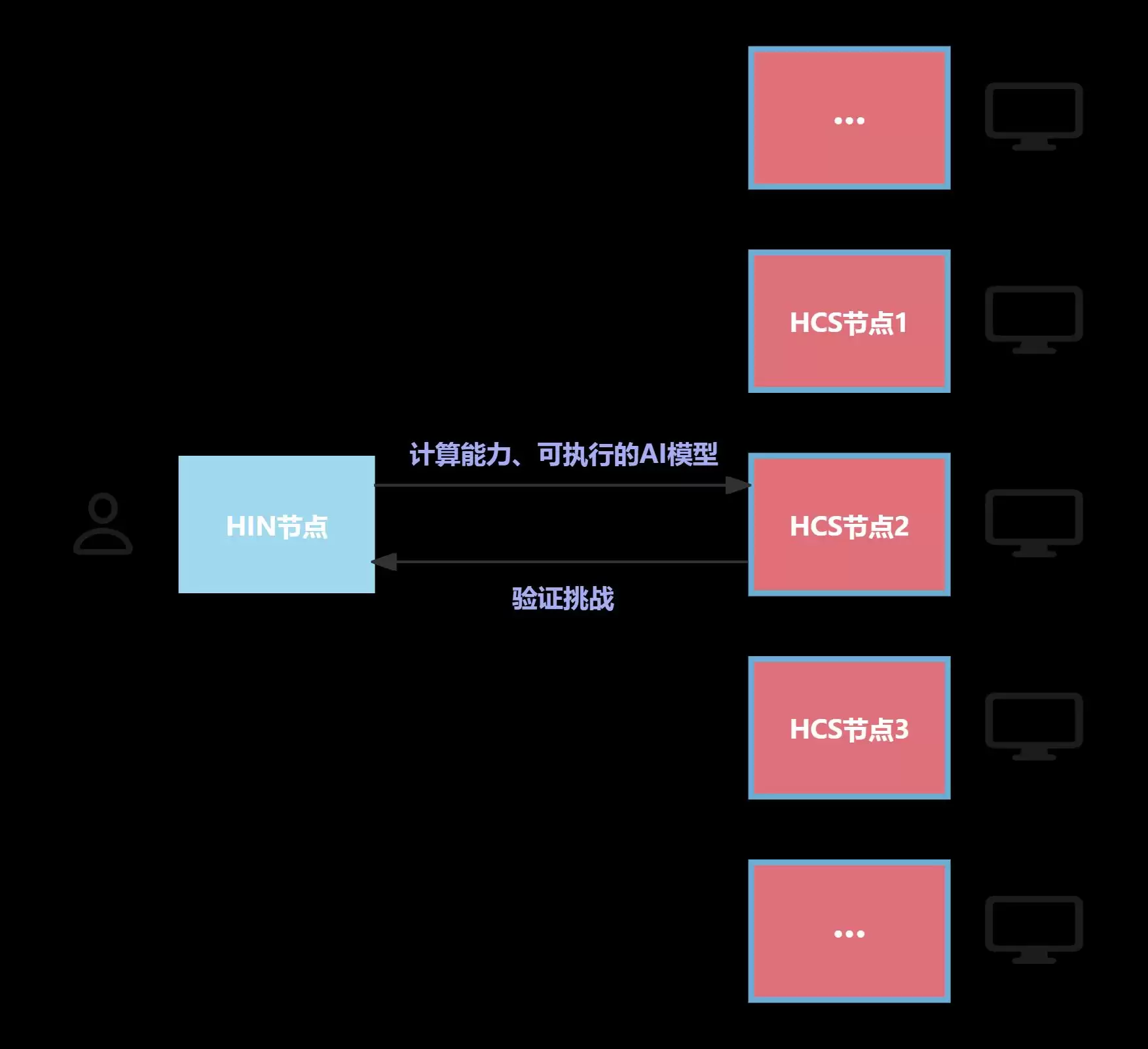 Hyperspace是什么?融资背景、团队成员、产品及核心组件介绍