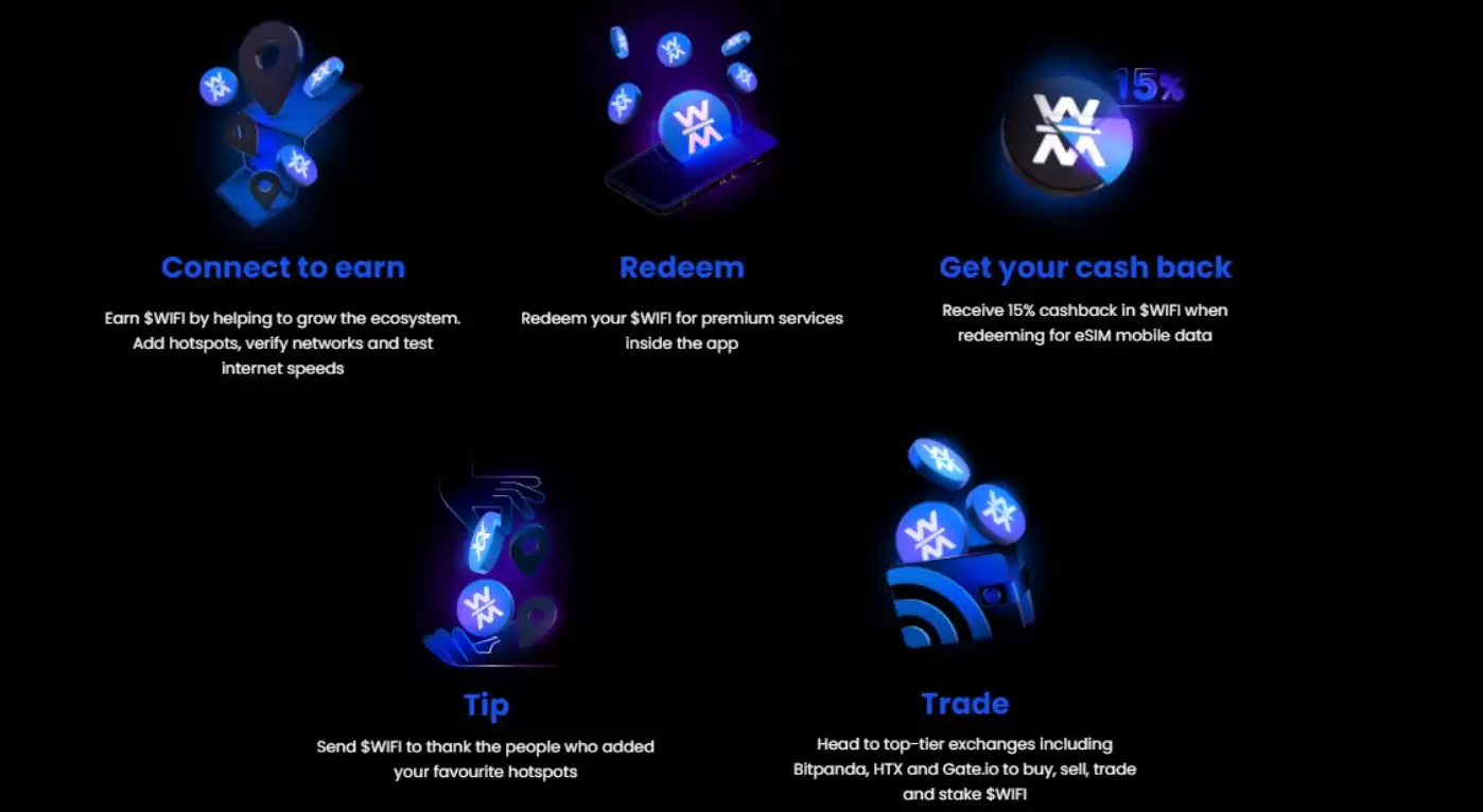 什么是WiFi Map(WiFi)币?未来如何?值得投资吗?
