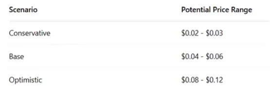 2025年 Status (SNT) 价格预测,未来发展解析