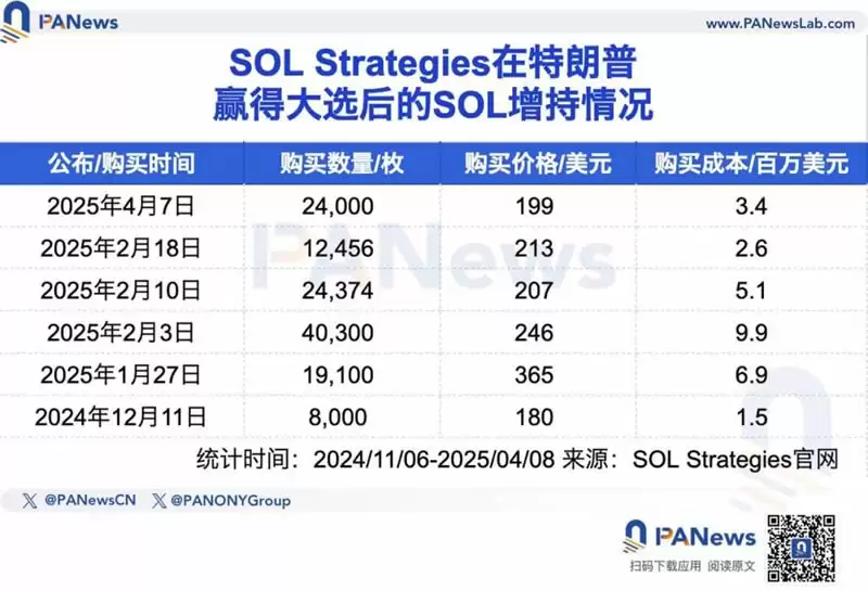 五大上市公司高位接盘比特币,微策略浮亏超40亿美元!