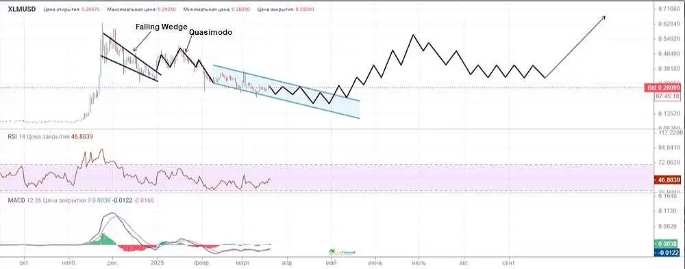 恒星币 (XLM) 价格预测:2025年、2026–2030 年及以后