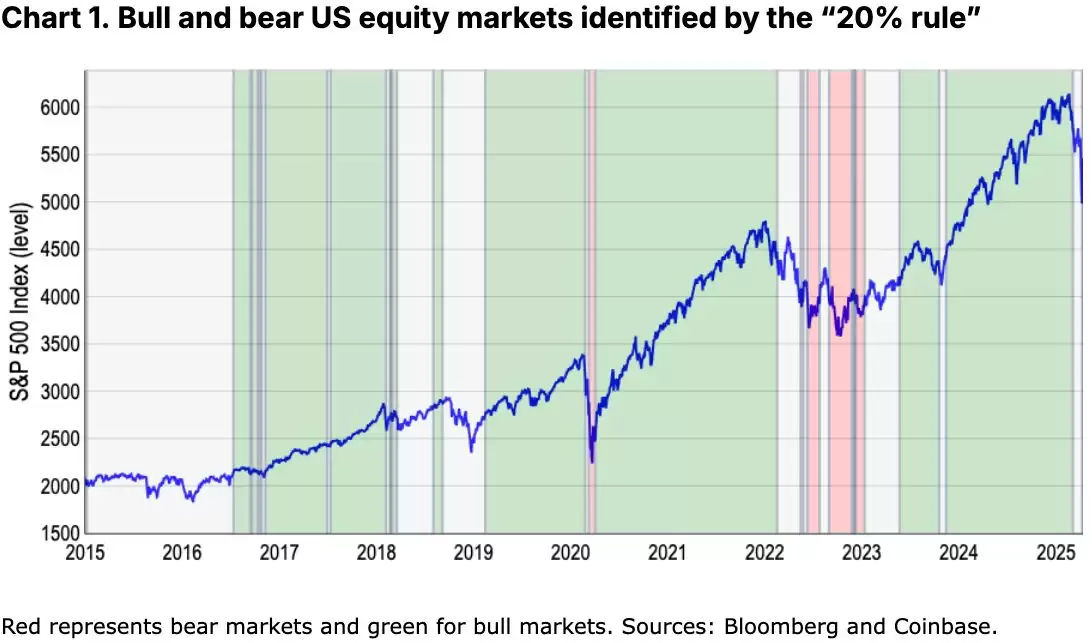 如何定义加密货币熊市？我们现在是否处于加密熊市？