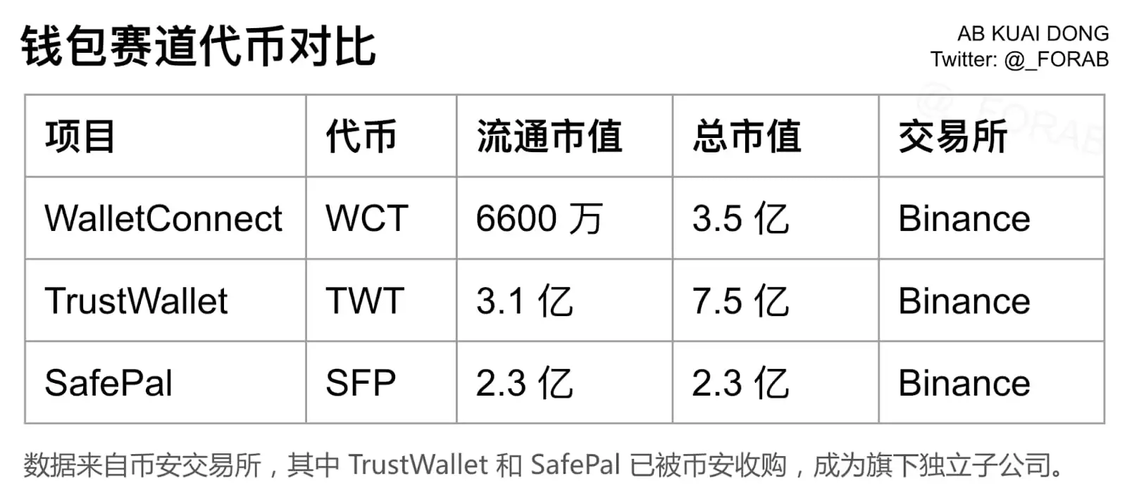 币安新秀WCT开盘大热,七年磨一剑终获1.5倍收益,深度剖析来袭