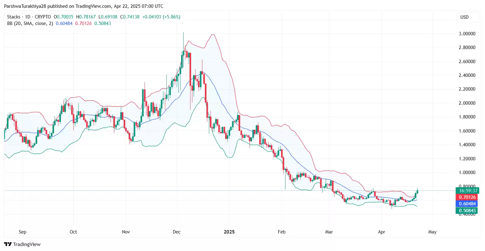 STX币价格预测2025-2030:STX币还能涨到多少?能到10元一个吗?