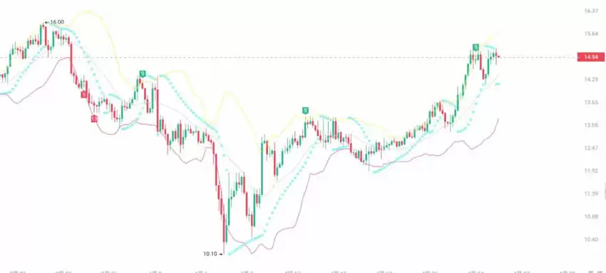 BTC的主升浪将发生在6月!关注3种未来大牛市涨幅10倍的潜力币!