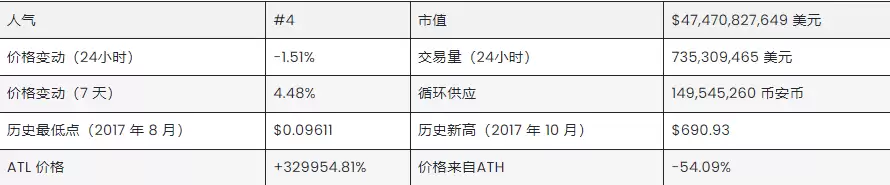 币安币BNB价格预测:会涨到多高?是一项好投资吗?