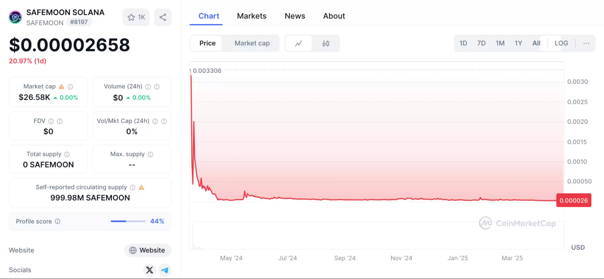 如何识别 Web3 项目中的庞氏骗 局项目？