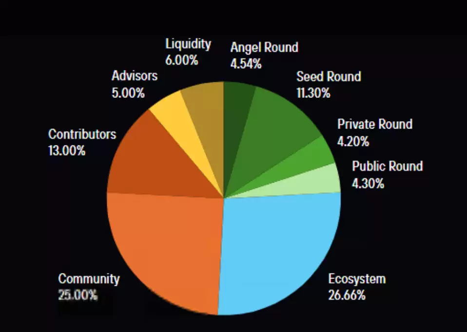 Redacted Token 价格预测：RDAC 上市价格是多少？