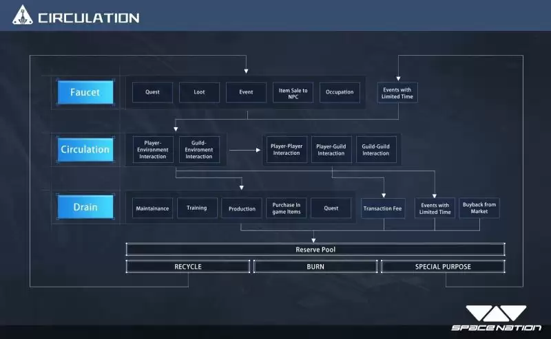 什么是Space Nation(OIK)币？值得投资吗？如何获得OIK代币？