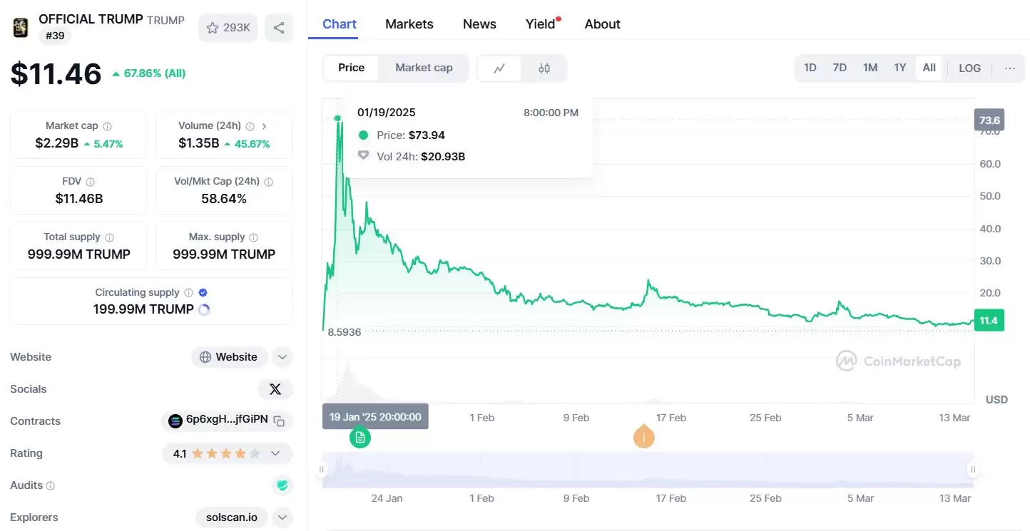 盘点名人发行的代币:未来发展趋势、风险与前景解读