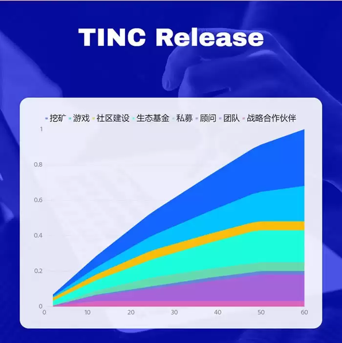 TINC币是什么?Tiny World玩法介绍及当前适合入场的方式