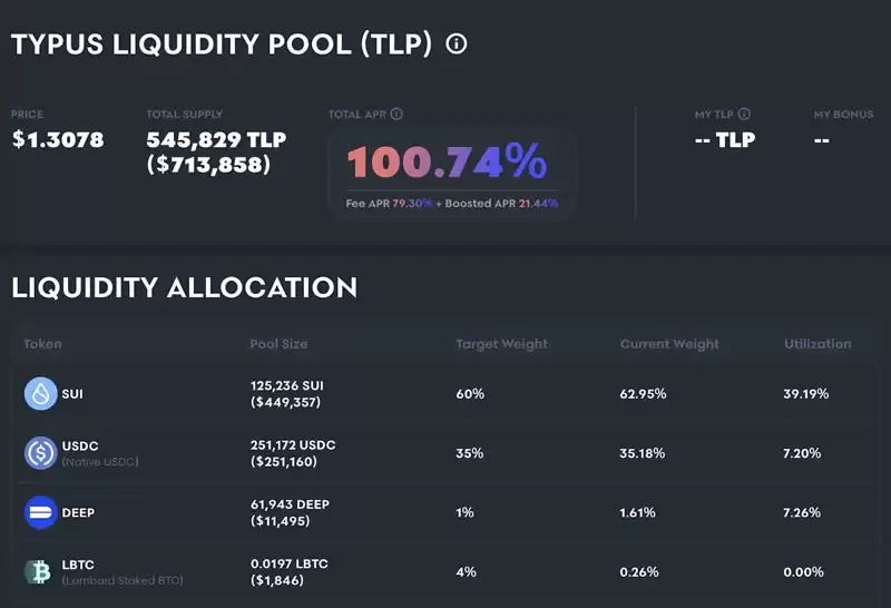 Sui网络Perp DEX概况:四大协议有何不同之处？
