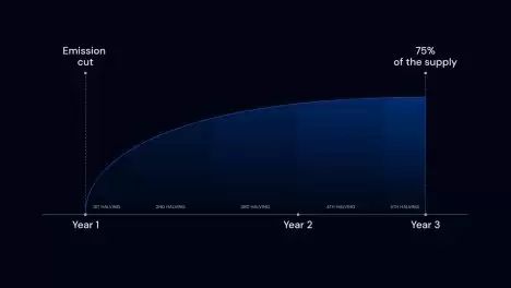 什么是AlienBase(ALB)币？ALB价格能涨到多少？