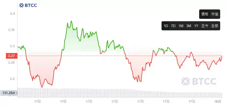 Raydium(RAY)币是什么?RAY币价格走势及未来前景分析