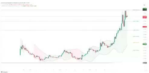 KAIA价格预测2025-2030:KAIA币会达到1美元吗？