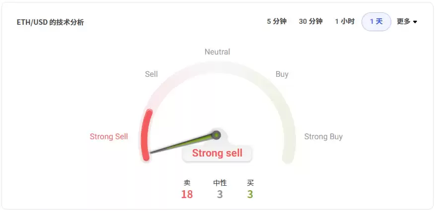 ETH未来如何？2025-2040年以太坊未来价格预测
