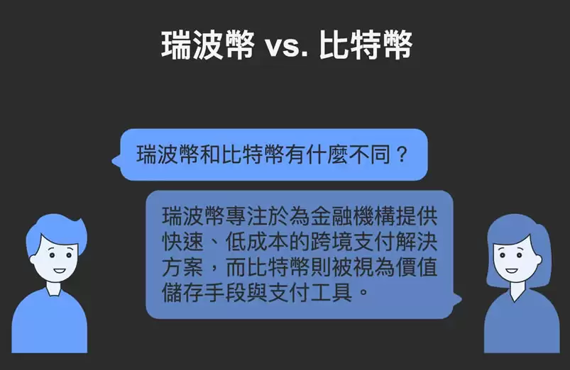 瑞波币(XRP)是什么?XRP运作原理、主要特色与未来前景分析介绍