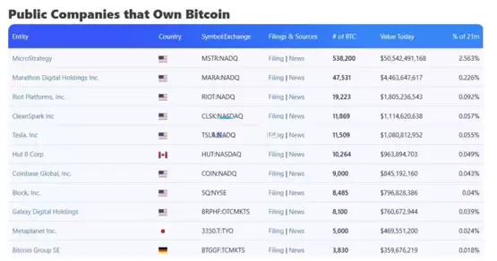 Strategy创始人Michael Saylor暗示再扫比特币!5月加密货币行情备受期待?