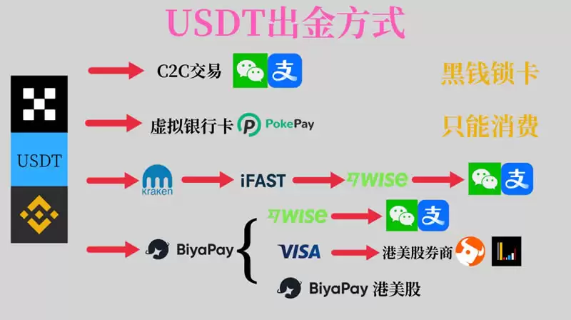 如何在BiyaPay使用CNY买卖USDT？BiyaPay新手使用教程