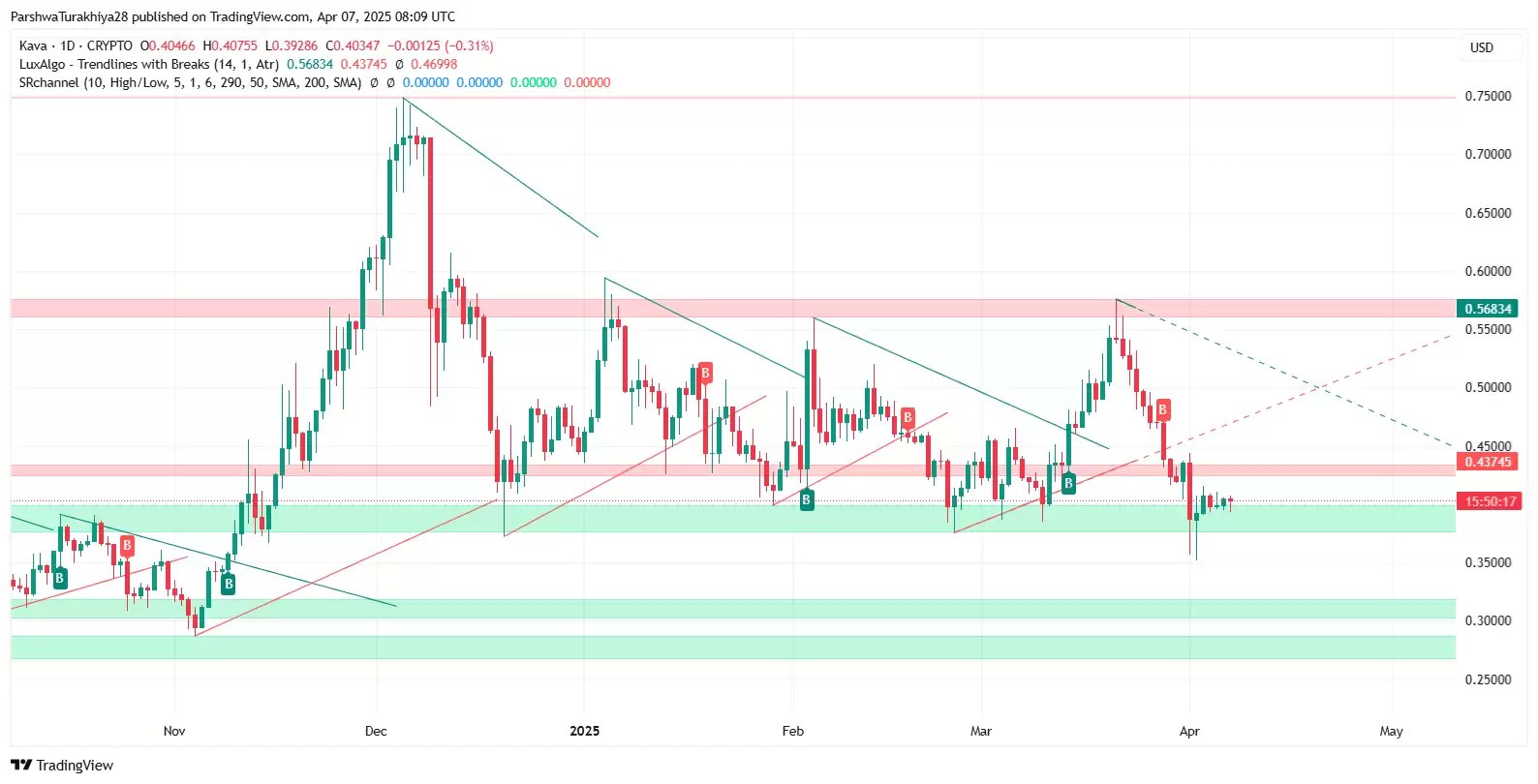 2025-2030年KAVA币价格预测:DeFi代币会恢复强势吗？