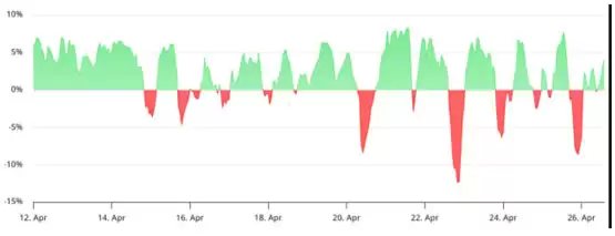 比特币5月有望再创新高？喜讯有三大利多加持
